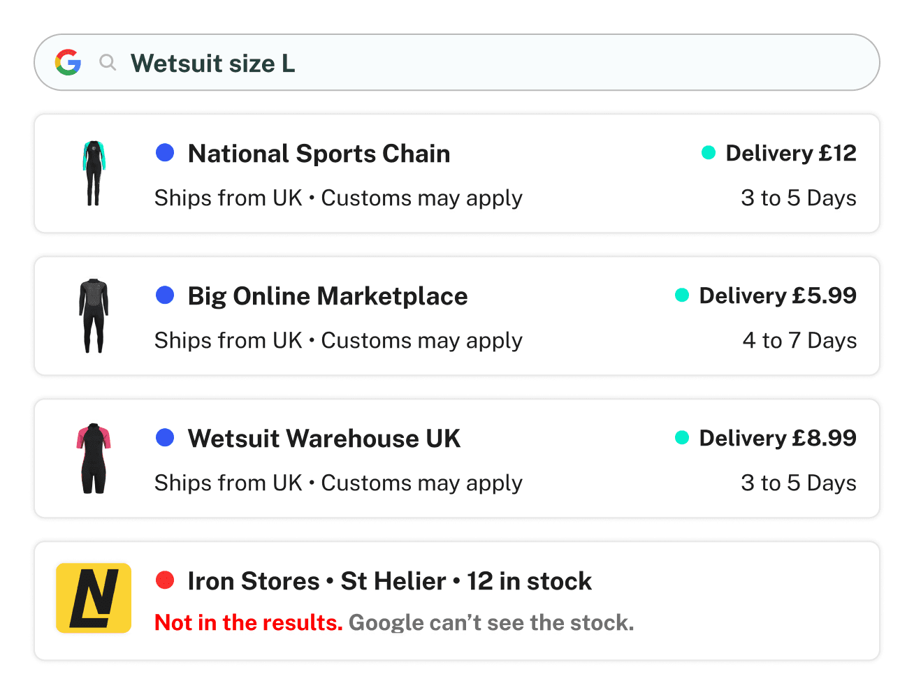 Search results favour UK shops with delivery charges, while an in-stock Jersey shop is missing from the results.